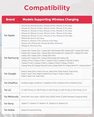 TAPTES Wireless Charger for Tesla Model 3 2017 2018 2019 2020 Accessories,Wireless Phone Charging Pad Car Interior Center Console Accessories for Any Enable Phone(Pre-June 2020) 6