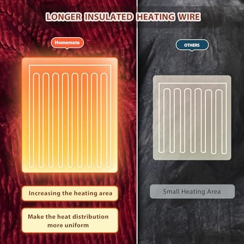 Homemate Heated Weighted Blanket for Adults - 62"x84" 15lbs Electric Throw Fast Heating Heavy Blanket 1/2/4/6/8 Hour Auto Off 10 Heat Levels Over-Heat Protection Luxury Faux Fur Sherpa 6