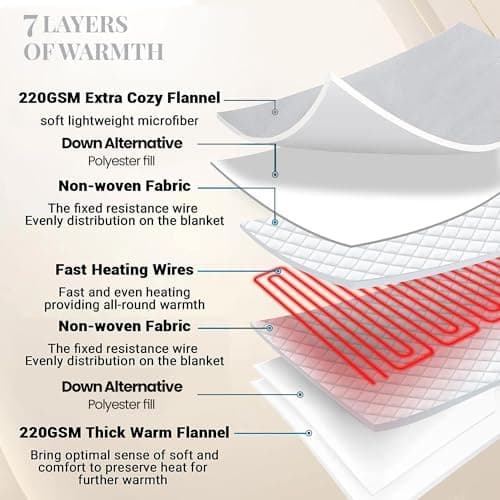 Thermee Micro Flannel Heated Blanket - Full Size, 10 Settings, Programmable, Rapid Heating, Luxuriously Soft - Slate Grey 8