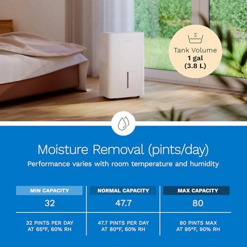 hOmeLabs Dehumidifier - Advanced Humidity & Moisture Control, Quiet, Efficient, Auto Shut-off, Ideal for Home, Basement, Office - 4,500 Sq Ft Wi-Fi (32 Pint MAX 80 Pint at 95°F, 90% RH) 6