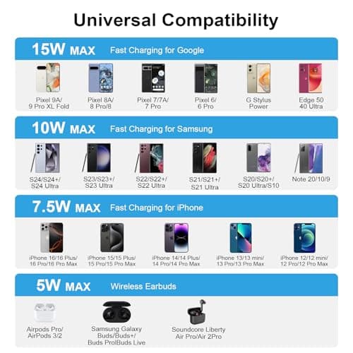15W Wireless Charger Pad for Motorola Razr 2024 Moto G Stylus 5G 2025 G Power 2025 Edge Edge+ Razr+ X50 Ultra Razr 50 Ultra,Android Wireless Charging Station Mat for Samsung Galaxy S25 S24 S23 S22 S20 7