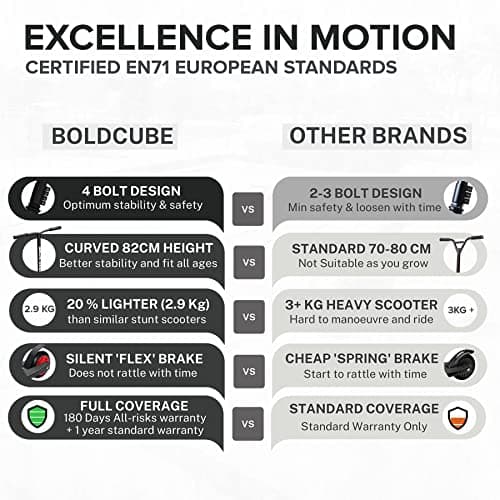 BOLDCUBE Stunt Scooter for Kids Ages 6-12 8-12 Years | Freestyle Pro 360° | Aluminium Deck | ABEC 7 | Micro Crystalized Deck 6