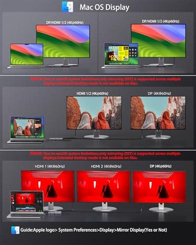 USB C Docking Station Dual Monitor 7 in 1 Laptop Docking Station Triple Monitors for DELL HP Lenovo,USBC Hub Multiport Adapter Dongle with 2HDMI 4K+8k DisplayPort+2*USB-A+1USB-C+USB-C Charging 100w 6