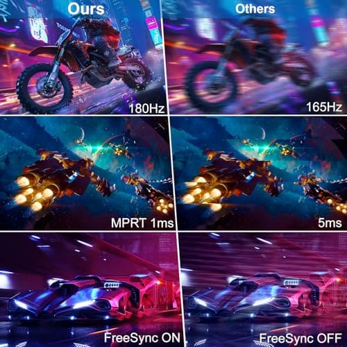 34 inch 180Hz Curved Gaming Monitor with 1500R Ultrawide Screen, UWQHD 3440 x 1440, sRGB 126%, FreeSync & G-SYNC Compatible, PIP/PBP, Height/Tilt/Swivel, Built-in Speaker, 2 x DP 1.4/2x HDMI 2.0 7