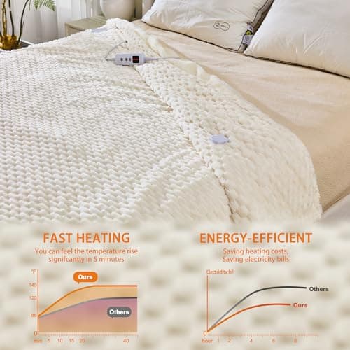 GarveeHome Heated Blanket Electric Blanket King Size 90 in x100 in, w/Dual Control,10 Heating Levels & 10 Hours Auto Shut Off, Cozy Soft Fleece Fast Heating Blankets Gift, Machine Washable,Beige 6