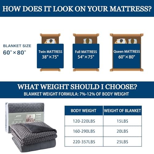 yescool Weighted Blanket with Cover Removable Soft Grey Heavy Blanket Microfiber Washable Heated Weighted Throw Blanket Winter Warm Weighted Comforter 7lbs, 40 * 60 6