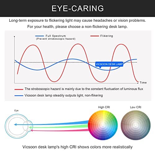 Vicsoon Desk Lamp with Wireless Charger USB Charging Port, Eye-Caring Desk Lamp for Home Office with Pen Holder, Dimmable Table Lamps 3 Color Modes 5