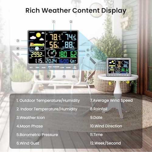 Sainlogic Weather Station,Gray 5