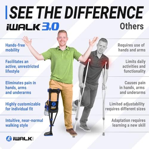 iWALK3.0 – The Original Hands Free Knee Crutch - Alternative to Crutches and Knee Scooters - iWALK Replaces Crutches for Adults - Peg Leg Crutch For Lower Leg Injuries - See All Qualifications for Use - Not for Elderly or Balance Impaired 6