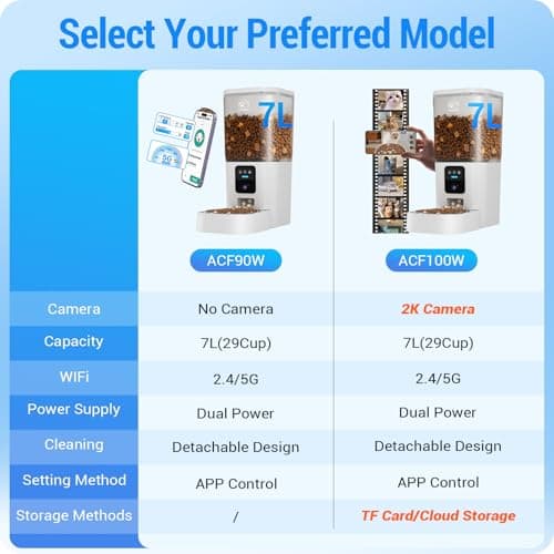 Frienhund Automatic Cat Feeder with 5G WiFi: Automatic Dog Feeder with APP Control, 7L Timed Auto Cat Food Dispenser with Alexa for Multiple Pets, Detachable for Easy Cleaning - ACF80W 8