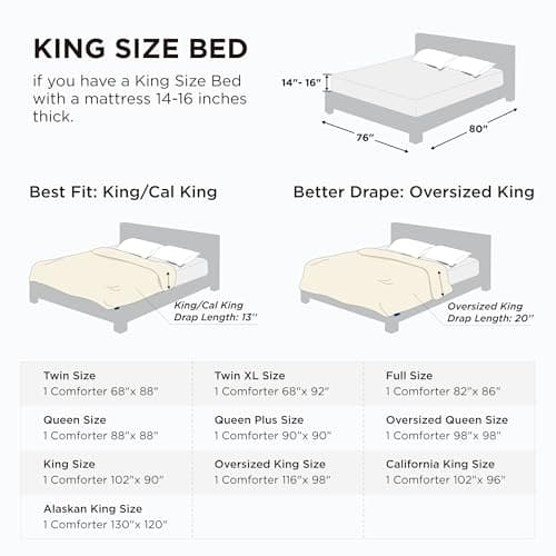 Bedsure Comforter Duvet Insert - Quilted Comforters King Size, All Season Duvet, GentleSoft Down Alternative Bedding Blanket, with 8 Tabs, Gifts for Women/Men, White, King 90 x 102 Inches 6