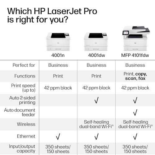 HP Laserjet Pro MFP 4101fdw Wireless Black & White All-in-One Laser Printer, Scanner, Copier, Fax, Best-for-Office (2Z619F) 7
