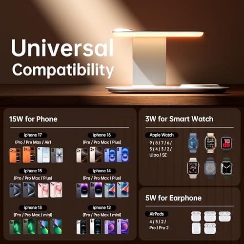 GUSGU 3 in 1 Charging Station for MagSafe Wireless Charger with Three-Level Night Light, 15W Max Fast Charging for iPhone 17/16/15/14/13/, Apple Watch Series 2-11/SE 3/ Ultra 3, AirPods Pro 3-Gray 7