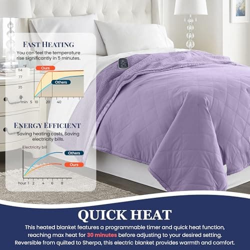 Thermee Micro Flannel Heated Blanket with Sherpa Back, 10-Setting Programmable Electric Blanket - King Size, Ultra-Soft Heated Throw - Lilac 5