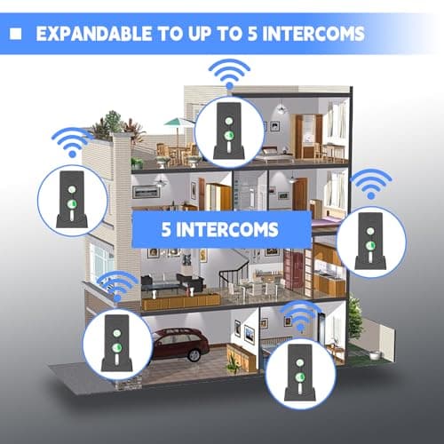 2 Way Intercoms Wireless for Home Office,Portable Room to Room Long Range Intercom System with Charging Base,30 Days Long Standby Time 5 Level Volume Adjustment, Expand to 5 Intercoms (2026 Upgraded) 6