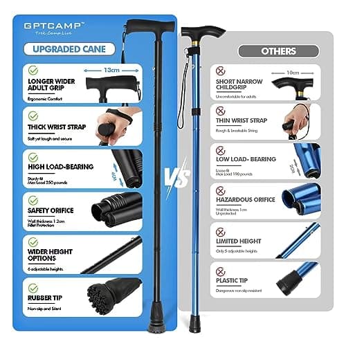 GPTCAMP G2 Walking Stick, Fold-up Walking Cane for Women and Men with Wrist Strap, Portable, Foldable, Collapsible, Lightweight and Sturdy with Comfortable T Handle 6
