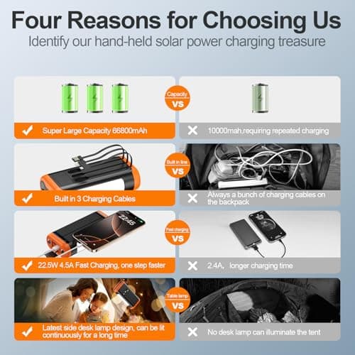DJKK Solar Power Bank Portable Charger:66800mAh Built in Hand Crank and 3 Cables 22.5W Fast Charging Phone External Battery Pack(5 Outputs & 5 Inputs) with Camping Flashlights/Table Lamp/Compass 5