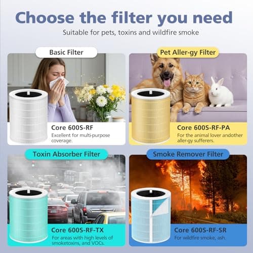 Core 600S Replacement Filter for LEVOIT Core 600S-P Smart Air Purifier, Core600S-RF, 3-in-1 HEPA Activated Carbon Filter for Home Large Room, 2 Pack 5
