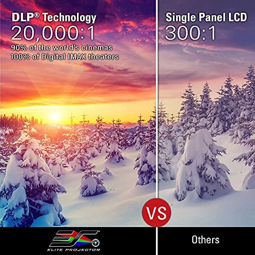 EliteProjector Ultra Short Throw Portable Outdoor Projector for Family Home Backyard Movie Night, Waterproof Projector 1080p, 1500 Lumens, Bluetooth and Built-in Battery, Compatible with iOS TV Stick 6