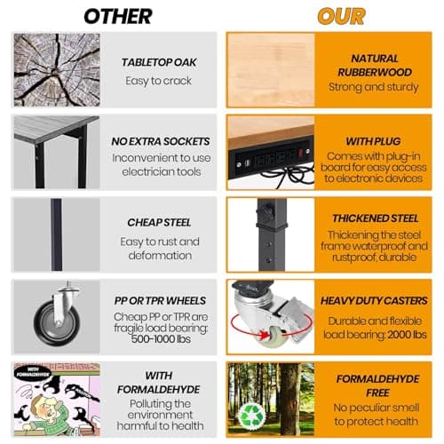 60" Adjustable Work Bench, Rubber Wood Top Workbench Heavy-Duty Work Table with Power Outlet and Wheels, 2000 LBS Load Capacity Hardwood Work Benches for Garage, Workshop, Home, Office, Easy Assembly 5