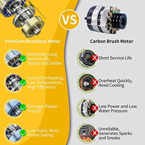 MAXIPACT Cordless Pressure Washer, Max-1080PSI Portable Power Washer with LCD Touch Screen, 4 Speed Adjustment, 4.0Ah Battery Pressure Washer with 6 in 1 Nozzle, Cordless Power Washer Washing Car 6