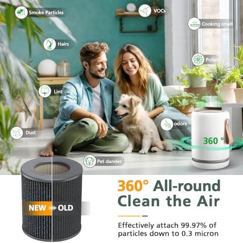 2 Pack Air Mini PECO-HEPA Replacement Filters Compatible with Moleku-le Tri-Power Air Mini and Air Mini + Air Purifiers, 3-in-1 High-Efficiency Replacement Filter 5
