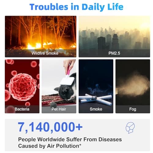 Plug in Air Purifier, Air Ionizer for Home, Quiet Air Freshener for Kitchen, Bedroom, Office, Portable Mini Filterless Mobile Air Cleaner for Pets, Smoke Smell, Dust, Odor (6Pack) 9