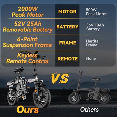 DTTZH A12S Electric Bike Foldable for Adults, 2000W Folding Ebike 40MPH, 52V 25Ah Adult Electric Bicycles, 80 Mlies Long Range E Bike, UL2849 Certified (Black) 7