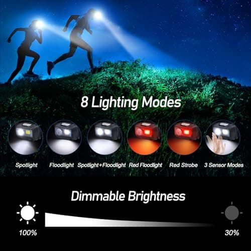 Blukar LED Headlamp Rechargeable,2000L High Lumen Super Bright Dimmable Headlight Flashlight with Motion Sensor- 8 Modes,Spotlight&Floodlight,IPX5 Waterproof for Camping,Hiking,Running,Fishing -2 Pack 5