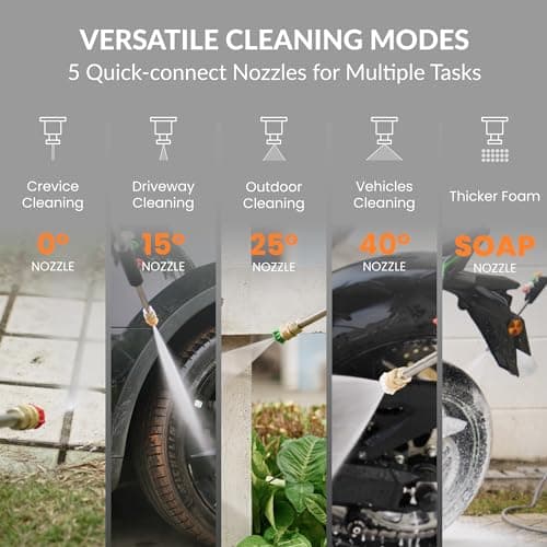 Giraffe Tools Grandfalls Pressure Washer Pro, Electric Wall Mount Power Washer with 100FT Retractable Pressure Hoses, 3700PSI, 1.6GPM, 4 Nozzles, Foam Cannon for Cars/Patios, Dark Silver 8