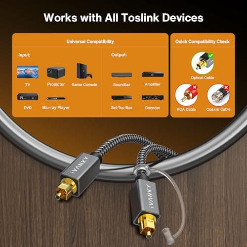 IVANKY Optical Audio Cable, 10ft Toslink Fiber Optic Cord, S/PDIF Digital Optical Audio Cable for Soundbar, Stereo Systems, Home Cinema, Xbox One/PS4/TV, Braided, Gold-Plated Connectors,3M,Grey 7
