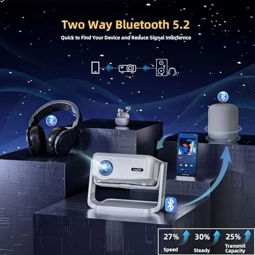 Projector with WiFi and Bluetooth,Mini-Projector: [550 ANSI & 360°Adjustable-Stand & Electric Focus & Auto Keystone], Lisowod L02 2025 Upgrade Portable 1080P Outdoor Movie Projector for Phone/TV Stick 6