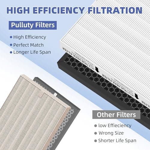 Pulluty 5510 5520 HEPA Air Purifier Filter Q Replacement for Winix 5510 5520 Plasmawave Air Purifier H13 True HEPA Carbon Filter,# 1712-0123-00,1 Set 7