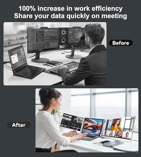 FOPO 14" Triple Monitor Laptop Screen Extender-FHD 1200P 16:10 Laptop Screen Extender, Left Screen 360° Flip Portable Monitor for 12-16.5" Laptops with HDMI/USB-C, Plug & Play - S7 3