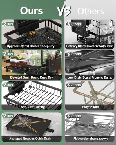 Nfnoyp Dish Drying Rack, 2 Tier Space-Saving Dish Rack, Multifunctional Dish Drainer for Kitchen Counter with Drainboard/Utensil/Cup Holder Rustproof Carbon Steel, Black 7