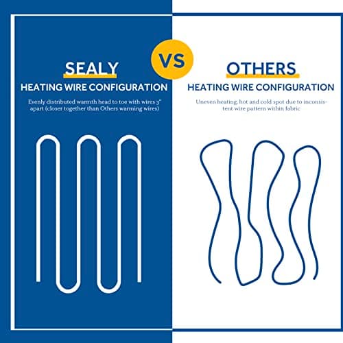 Sealy Heated Blanket Throw, Flannel Electric Blanket with 6 Heating Settings & 2-10 Hours Auto Shut Off, Fast Heating & ETL Certification, 50x60 Inch, Dark Grey 7