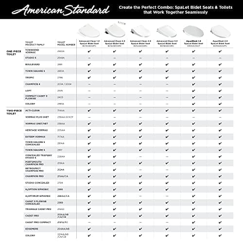 American Standard 8013A80GPC-020 Advanced Clean AC 1.0 Spa let Bidet Seat With Side Panel Operation 15