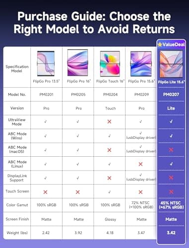 JSAUX FlipGo Lite 15.6" Portable Dual Stacked Monitor, 1080P FHD IPS Laptop Screen Extender One Cable for Triple Monitor Setup (For Windows&Linux) with Magnetic Design, Built-in Hub,No Driver Required 5