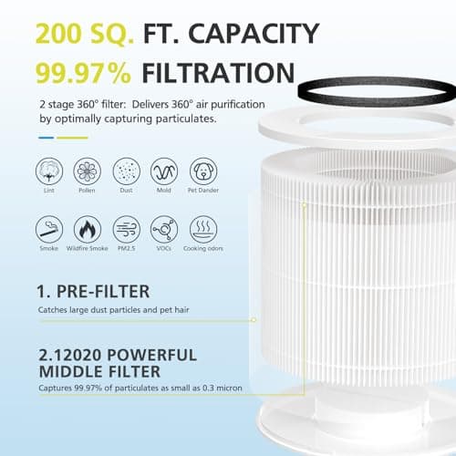 12020 Filter Replacement Compatible with Clorox Tabletop Air Purifier model # 11020 and Clorox Tabletop Smart Air Purifier model # 11021, 12020 HEPA Filter with 200 Sq. Ft. Capacity, 2 Pack 5