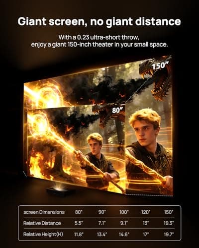 WEMAX Nova Pro 4K Ultra Short Throw Projector, 150" ALPD Laser TV with Smart Google TV, 2100 ISO Lumens, Dolby Audio DTS-HD, UST Projector for Movie, WiFi Bluetooth, Built in Google Assistant 7