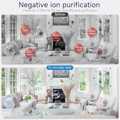 Plug In Air Ionizers - 4Pack Negative Ion Technology Air Purifier, Quiet Mini Air Freshener for Home, Bedroom, Office, Basement - Portable Air Purifiers for Odor, Dust, Smoke, Pets Smell, White 6