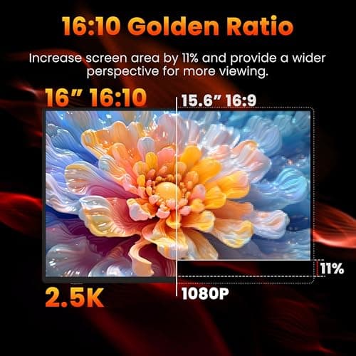 Upperizon Portable Monitor 16 inch 2K QHD 2560X1600 450 Nits 106% sRGB 144 Hz HDR HDMI USB-C Travel Monitor for Laptop Mac PC Surface PS5 Xbox, External Display with Cover & Speakers, VESA Compatible 5