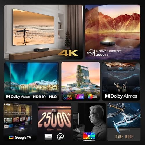 Hisense 100L5H Laser TV Ultra Short Throw Projector with 100" ALR High Gain Screen, 4K UHD, 2700 ANSI Lumens, Dolby Vision & Atmos, HDR10, Google TV, Netflix 7