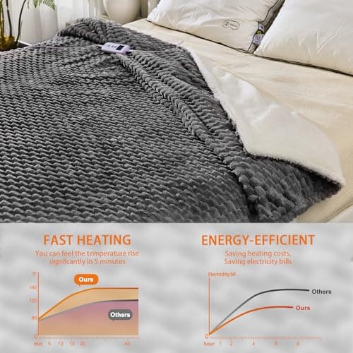 GarveeHome Heated Blanket Electric Blanket Throw Size 50 in x60 in, 6 Heating Levels & 9 Hours Auto Shut Off, Cozy Soft Fleece Fast Heating Blankets Gift, Machine Washable, Grey 7