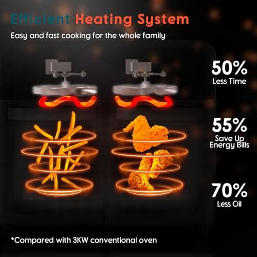 24Qt Dual Zone Air Fryer Oven with Rotisserie, Extra Large Double Air Fryers Mini Oven Digital 1800W 10 in 1 Airfryer Countertop Convection Toaster Oven Combo, Stainless Steel Inner, 360° Even Heating 5