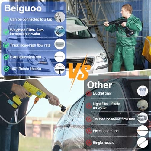 Beiguoo 1450PSI Cordless Pressure Washer, 2 4000mAH Battery Operated Power Pressure, Portable High Pressure Washer, Cordless Power Washer Gun with 6-in-1 Nozzle for Car/Floor/Fence/Sidewalk 7