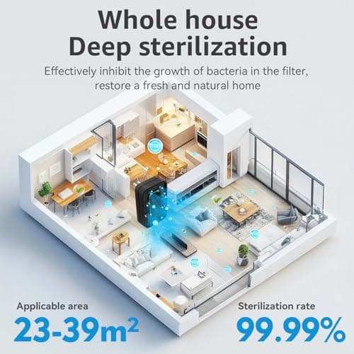 Air Ionizers for Home (3 Pack), 10 Times Efficiency Improvement, 99% Odor Eliminator for Pet Odors, Plug In Negative Ion Air Purifiers for Bedroom, Kitchen, Office - Dust, Smoke Smell (Black) 6