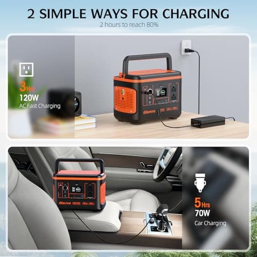 Giomre Portable Power Station, 297Wh Backup Lithium Battery Generator with 600W AC Output and 120W Fast Charging, Solar Generator for Outdoors Camping, Travel Emergency, Home Blackout 5