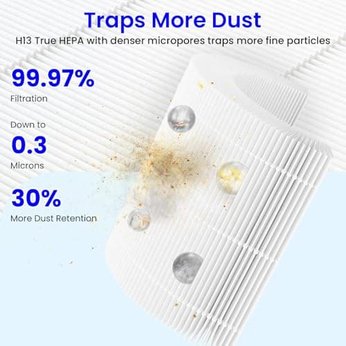 2-Pack Core 300 Replacement Filter Compatible with LEVOIT Core 300 and Core 300S Air Purifier, H13 True HEPA & Activated Carbon, Replace Core300-RF, White 5