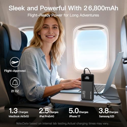 2026 Laptop Portable Charger Power Bank, 26800mAh 65W Compact USB C Laptop Power Bank, PD QC Fast Charging 3-Output Battery Pack for MacBook iPad Tablet Steam Deck iPhone 17 16 15 14 Samsung S24 7